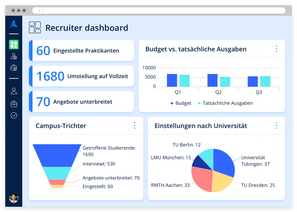 Ein Recruiter-Dashboard mit verschiedenen Grafiken und Metriken zu Studierenden und Hochschulen bei Hochschulveranstaltungen.