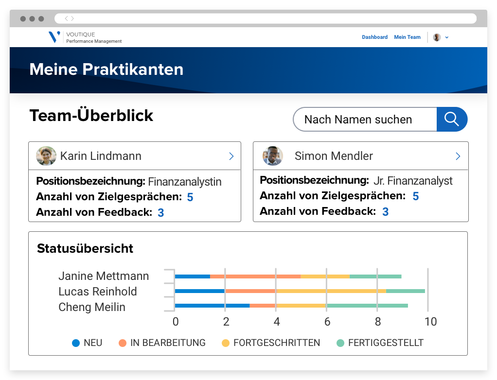 Ein Portal, auf dem Manager Metriken und ein Diagramm der Praktikanten sehen können, die für ihr Team arbeiten.