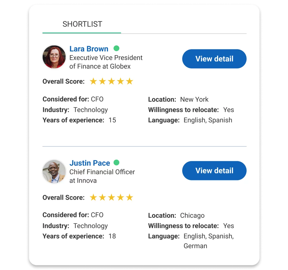 screenshot of a branded list of two executive profiles, displaying scoring system and specific job-related information