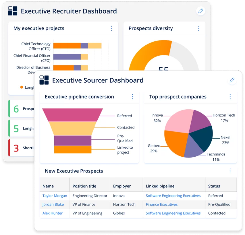 Two screenshots of software dashboards displaying reports of executive recruiter and sourcers, with a breakdown of project milestones and progress.
