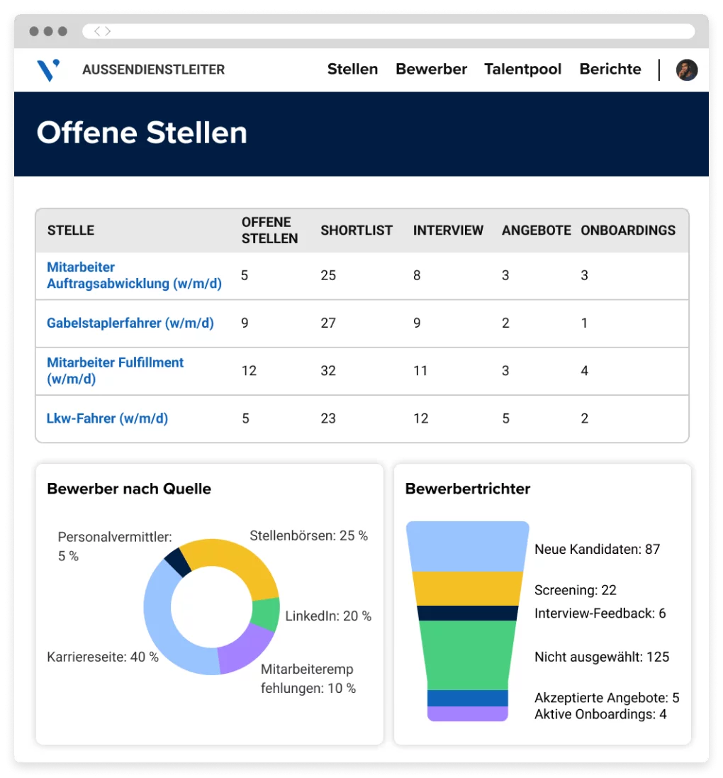 Bildschirm aus der Hiring Manager-App, auf dem offene Stellen, Bewerberquellen und verschiedene Einstellungsphasen zu sehen sind