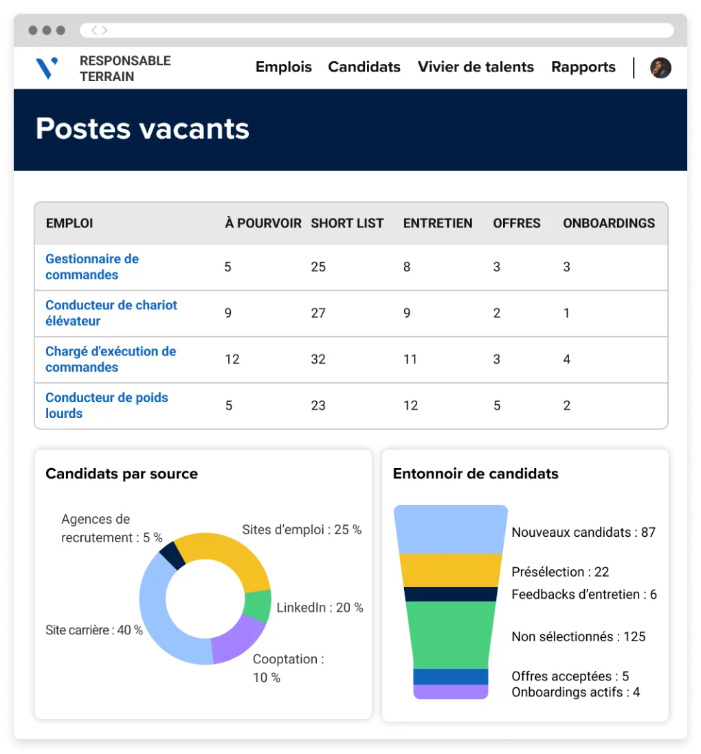 Bildschirm aus der Hiring Manager-App, auf dem offene Stellen, Bewerberquellen und verschiedene Einstellungsphasen zu sehen sind