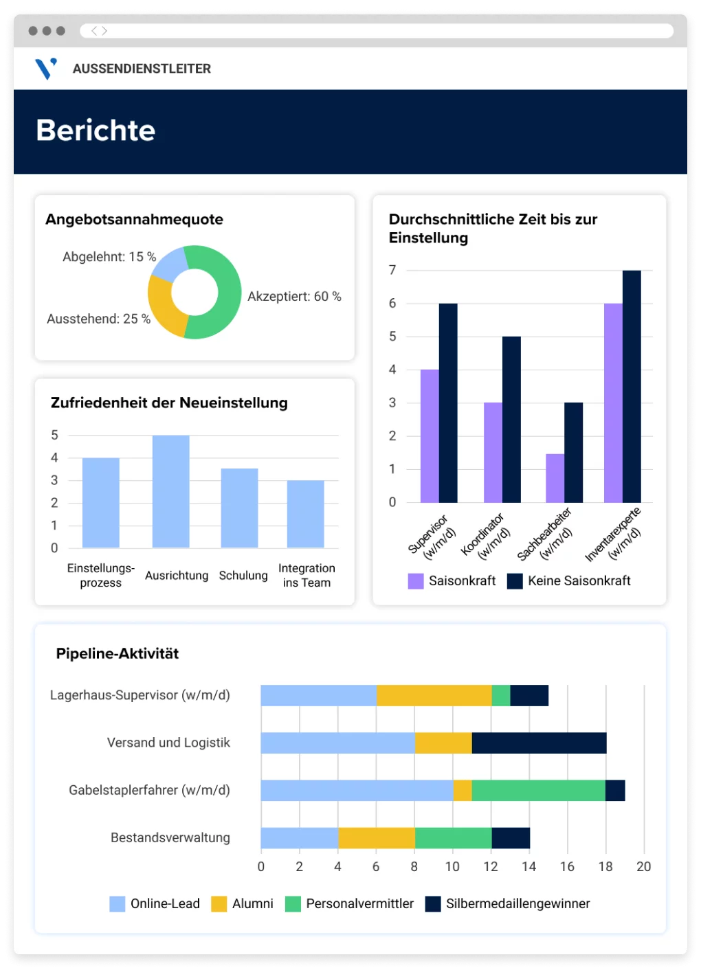 Bildschirm aus der Hiring Manager-App, auf dem die Status verschiedener Phasen des Einstellungsprozesses angezeigt werden, darunter offene Stellen, Listen mit Kandidaten, die in die engere Auswahl kommen, aktive Angebote und aktive Onboardings.