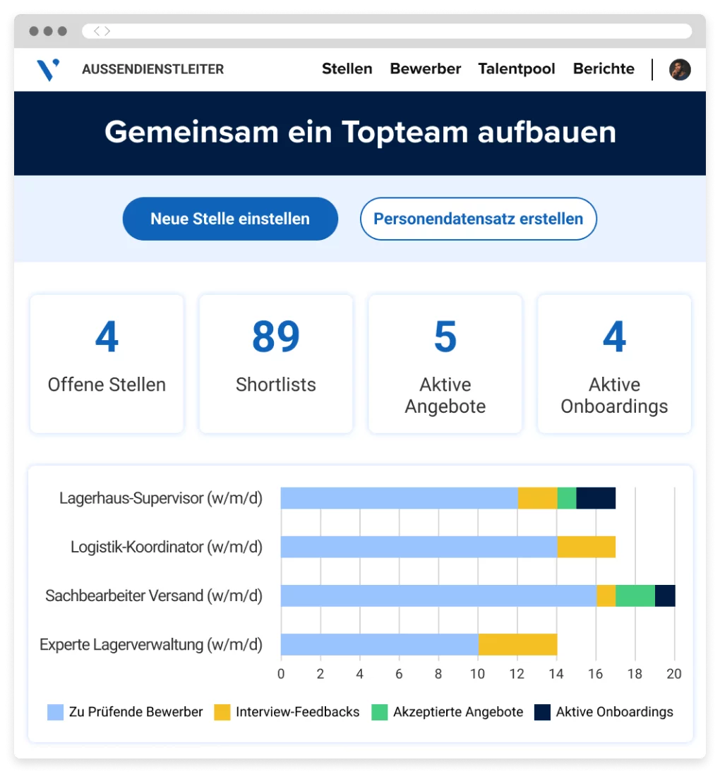 Bildschirm aus der Hiring Manager-App, auf dem die Status verschiedener Phasen des Einstellungsprozesses angezeigt werden, darunter offene Stellen, Listen mit Kandidaten, die in die engere Auswahl kommen, aktive Angebote und aktive Onboardings.
