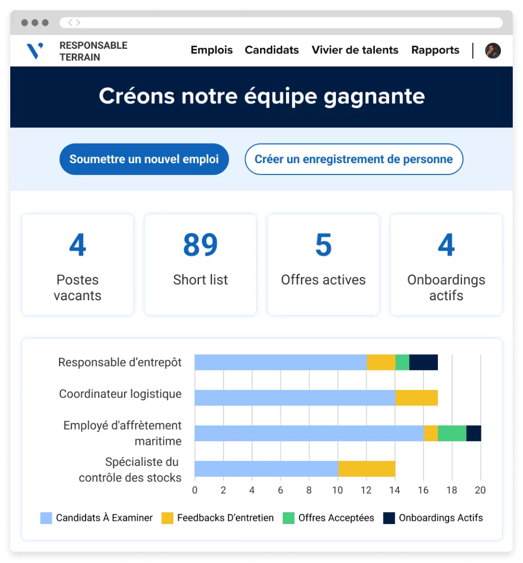 Écran de l'application destinée aux responsables du recrutement, montrant le statut des différentes étapes du processus d’embauche, notamment les postes ouverts, les short lists, les offres actives et les onboardings actifs.