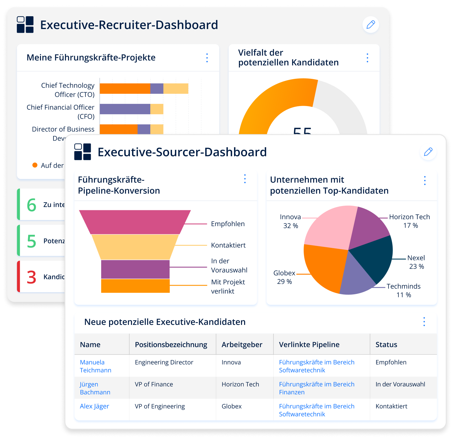 Screenshots von Software-Dashboards, die Berichte von Recruitern für Führungskräfte und Sourcern mit einer Aufschlüsselung der Projektmeilensteine und des Projektfortschritts zeigen