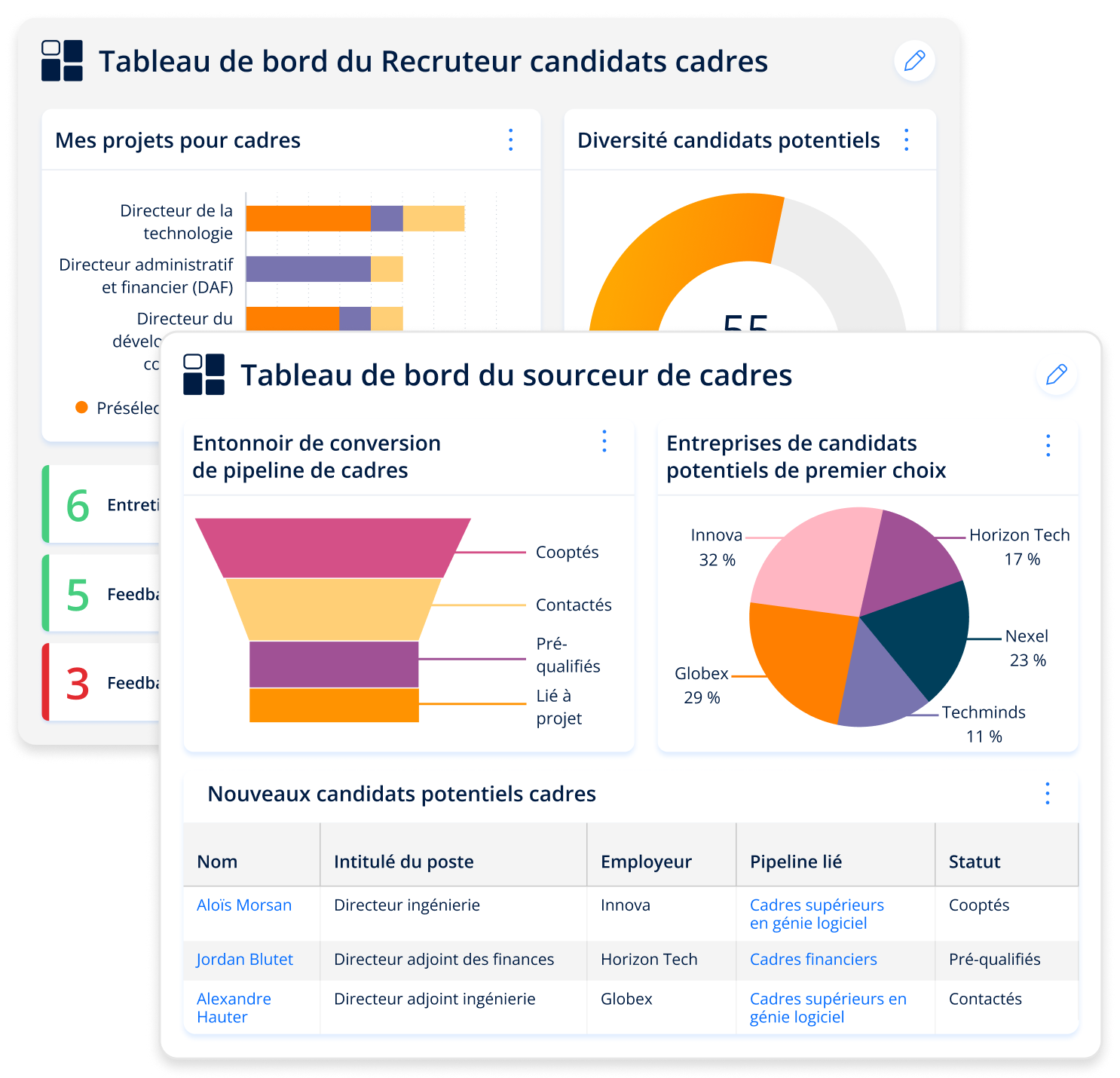 deux captures d'écran de tableaux de bord logiciels affichant les rapports des recruteurs de cadres dirigeants et des sourceurs, avec une ventilation des étapes et de l'avancement des projets.