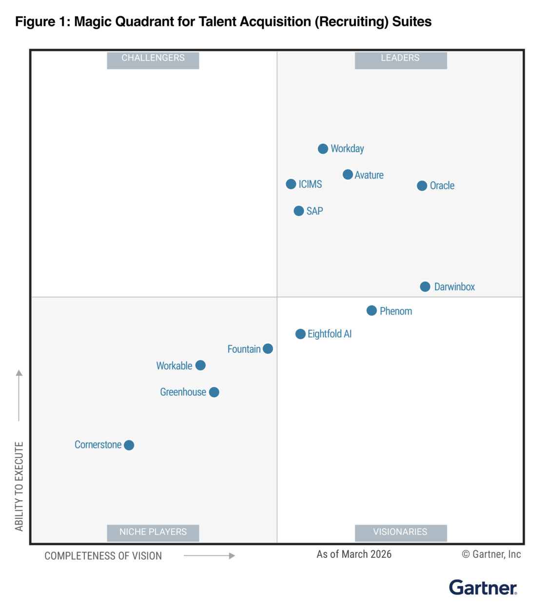 Avature Named a Leader in the 2026 Gartner® Magic Quadrant™ for Talent ...